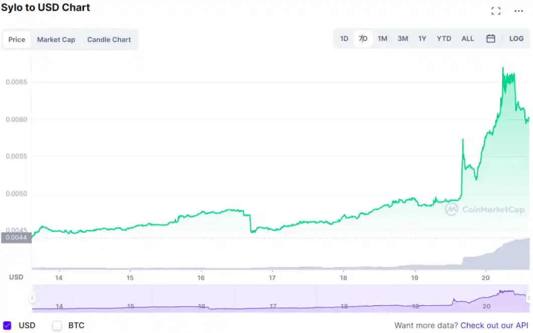 Coinbase在德国扩展了哪八个新的加密货币?在交易平台上新增了八种加密货币